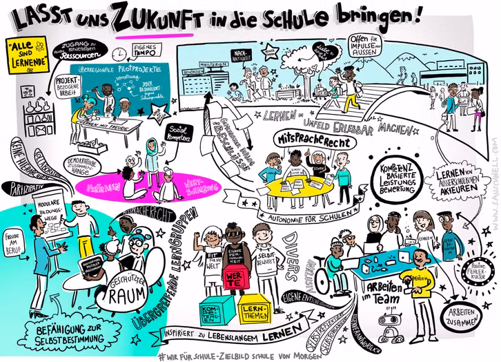 wfs_Zielbild_2.0-scaled